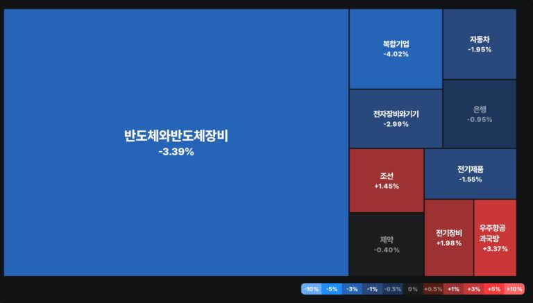 최고 수익률 경신 🔥🚀