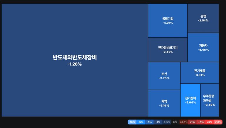 ️ 이란, 호르무즈 해협 전면 봉쇄 및 선박 공격
