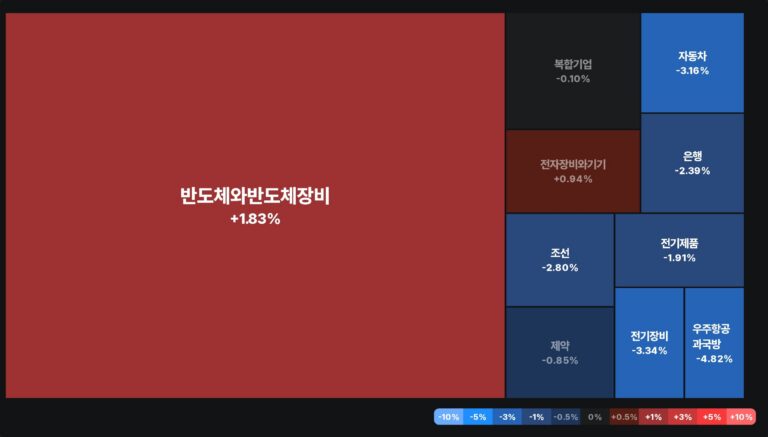 주도주 매수, 지금이 최적의 타이밍일까?