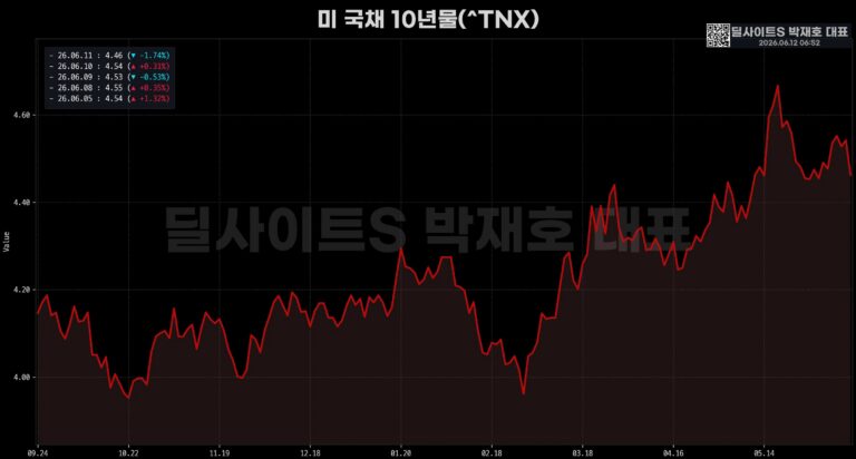 미 증시 주요 종목 마감 브리핑