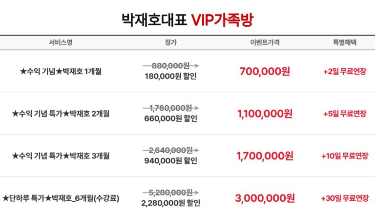 글로벌 주요 지표 브리핑 (1/3)