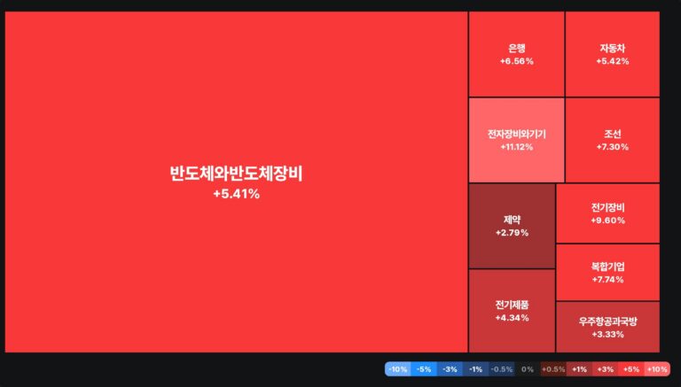 투자 전략, 세력의 매집 패턴을 분석하라