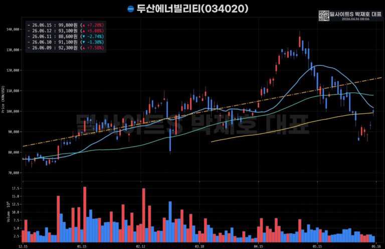 이란 종전 MOU 공개 450조 재건
