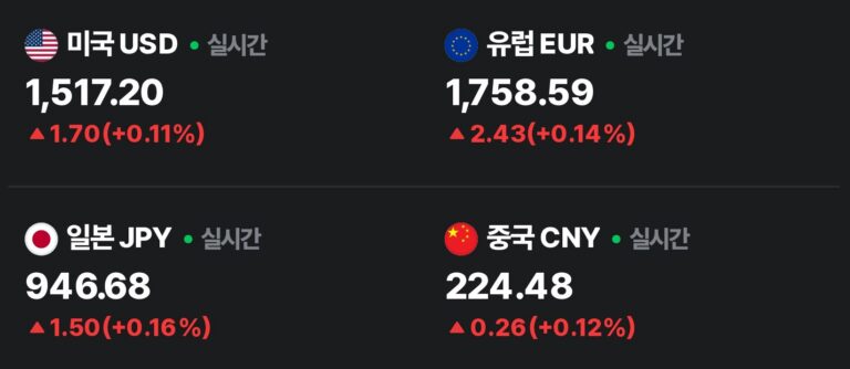 수익 전환 포착! 🚀🎉