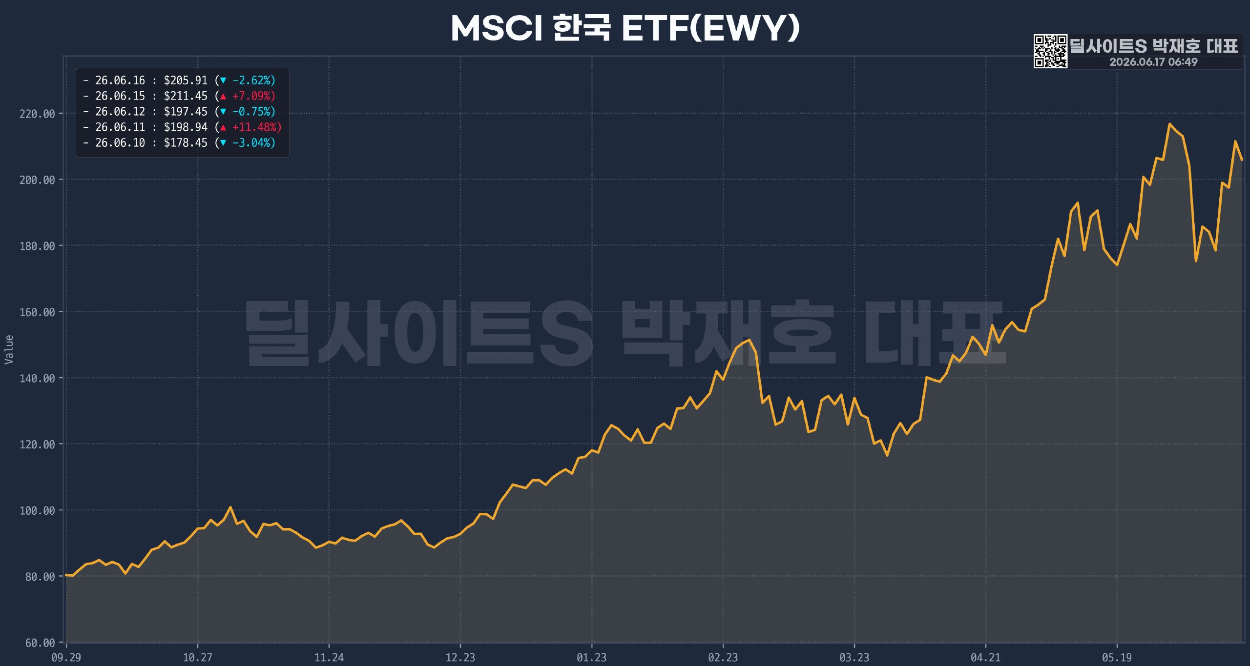 DealsiteS Image