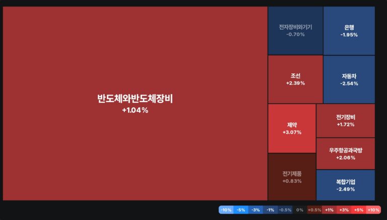 美 기준금리 연내 0.25%p 인상 전망
