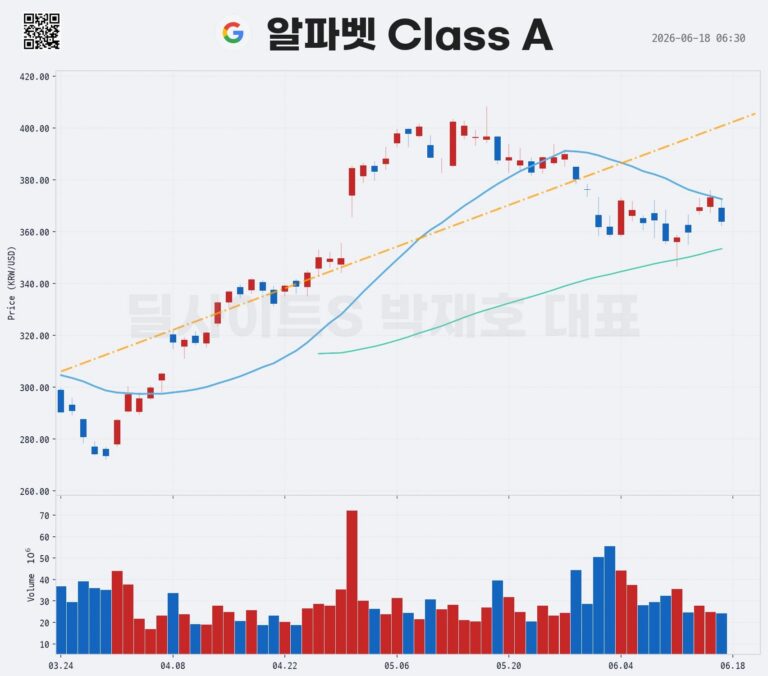 Fed 기준금리 4연속 동결